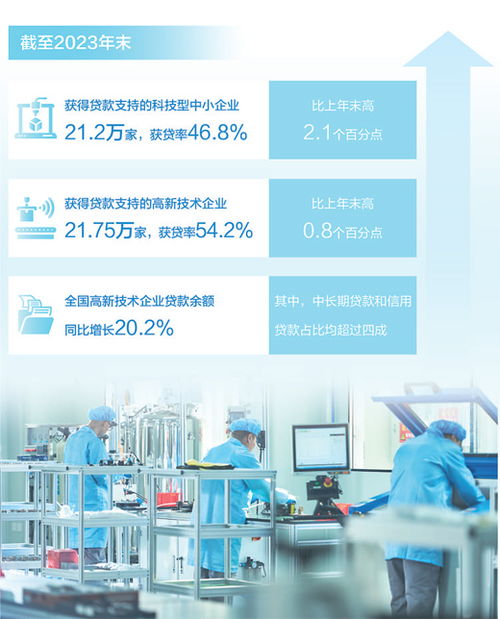 加大對(duì)科技創(chuàng)新金融支持——多地科創(chuàng)金融改革試驗(yàn)區(qū)調(diào)研分析