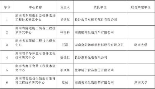 湖南美柏生物智能仿生頜面再生材料工程技術(shù)研究中心獲批立項(xiàng)
