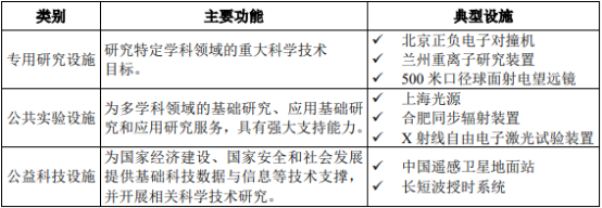 2021年中國真空設備行業市場專項研究及市場應用前景分析預測