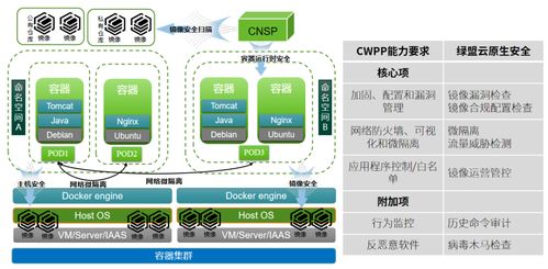 綠盟科技容器安全產品獲中國信通院權威認證，推動行業技術交流新高度
